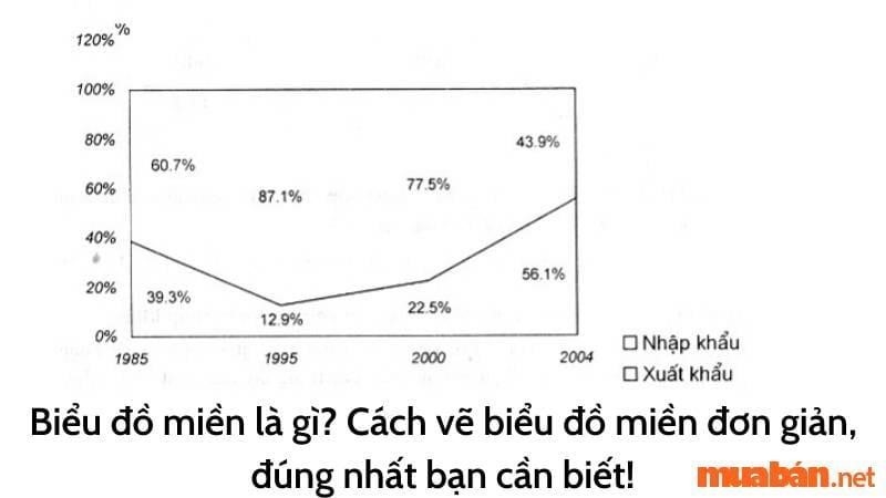 Biểu đồ Miền Là Gì? Cách Vẽ Biểu đồ Miền đơn Giản, Tiện Lợi ban-hieu-gi-ve-bieu-do-mien3F-no-co-the-duoc-ve-don-gian-va-tien-loi-nhu-the-nao3F-sq11g5