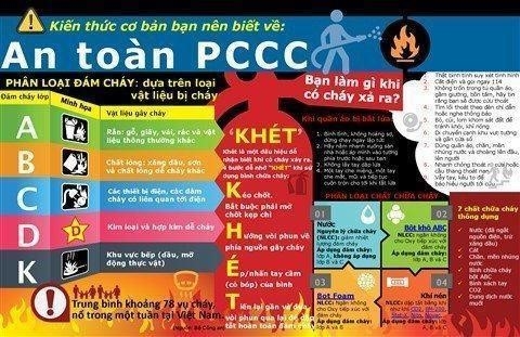 Chứng Chỉ Phòng Cháy Chữa Cháy PCCC chung-chi-pccc-la-viet-tat-cua-phong-chay-chua-chay2C-la-mot-giay-chung-nhan-duoc-cap-cho-nhung-i5anuf