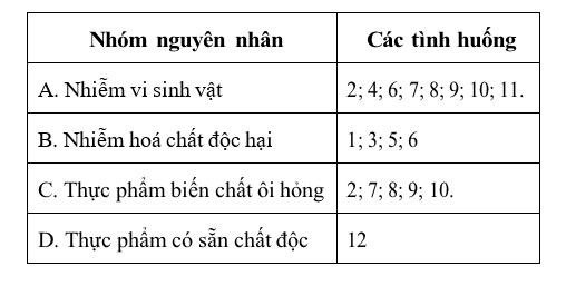 Trong bài học Công nghệ VNEN của lớp 6, chúng ta sẽ tìm hiểu về hoạt động hình thành kiến thức.