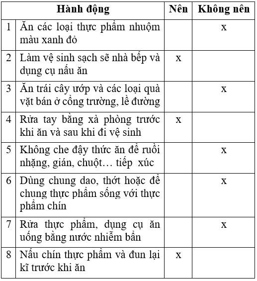 Trong bài tập VNEN Công nghệ lớp 6 bài 5, chúng ta sẽ tham gia hoạt động luyện tập. Trong đó, chúng ta sẽ được học và rèn luyện các kỹ năng về thiết kế và xây dựng các mô hình đơn giản. Bằng cách tham gia các hoạt động này, chúng ta sẽ có cơ hội để nâng cao khả năng tư duy sáng tạo, tăng cường kỹ năng làm việc nhóm và phát triển kỹ năng thực hành trong lĩnh vực công nghệ.