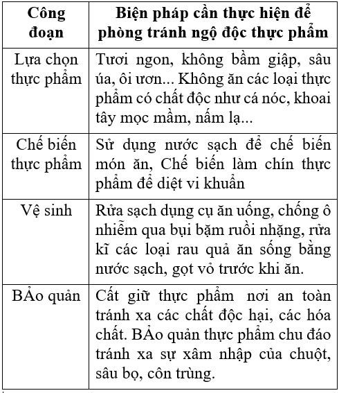 Trong bài học Công nghệ VNEN của lớp 6, chúng ta sẽ tìm hiểu về hoạt động hình thành kiến thức.