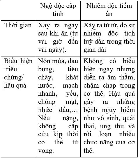 Trong bài học Công nghệ VNEN của lớp 6, chúng ta sẽ tìm hiểu về hoạt động hình thành kiến thức.