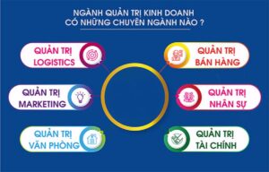 nhung-dieu-can-biet-khi-hoc-chuyen-nganh-quan-tri-kinh-doanh-hinh2-300x192.jpg